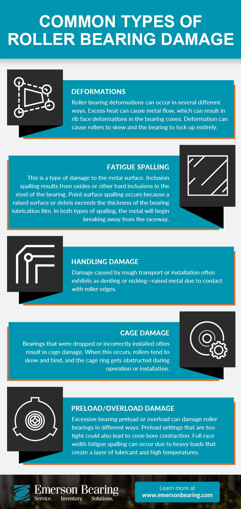 Common Types of Roller Bearing Damage (1)