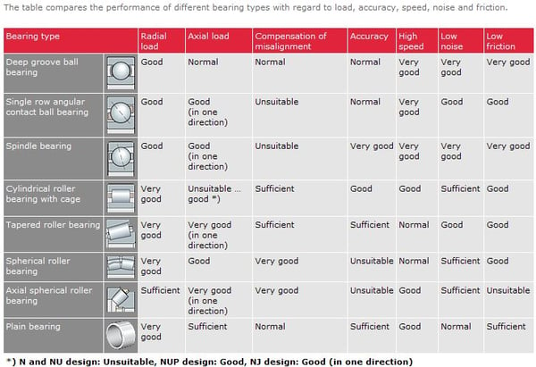 Selecting the Right Bearing Style for your Application (page two) (1) (1)