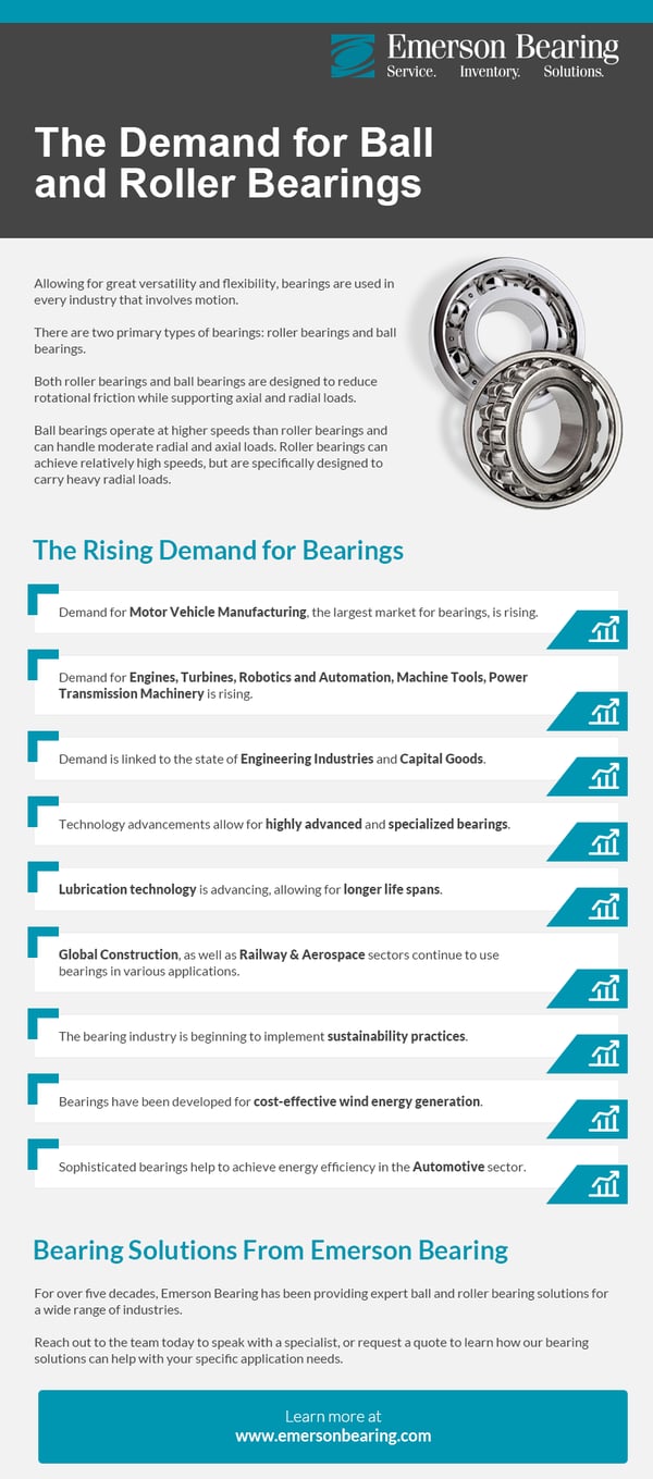 demand-for-bearings