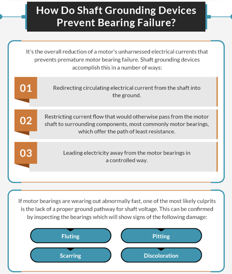 how do shaft grounding devices prevent bearing failure