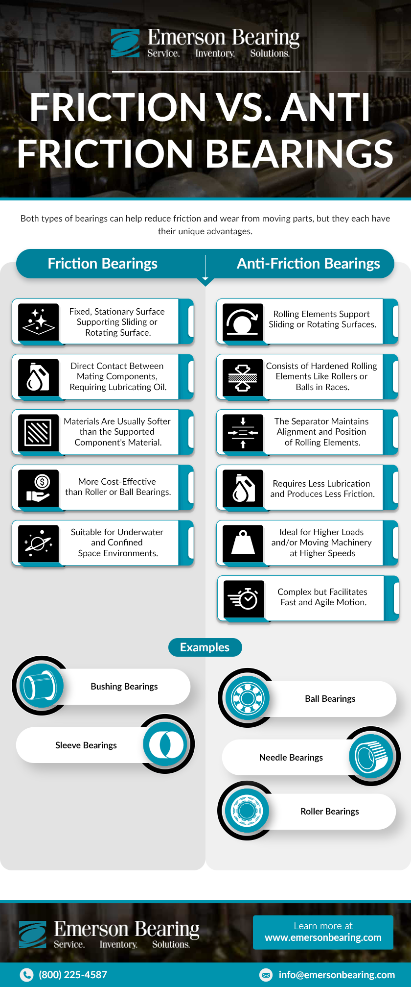 Friction vs. Anti-Friction Bearings