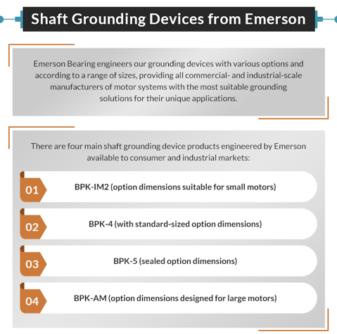 shaft grounding devices from Emerson