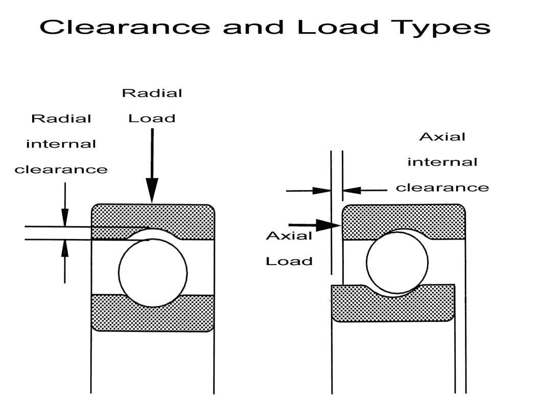 Protect Your Bearings With Proper Clearance Fits & Preloads