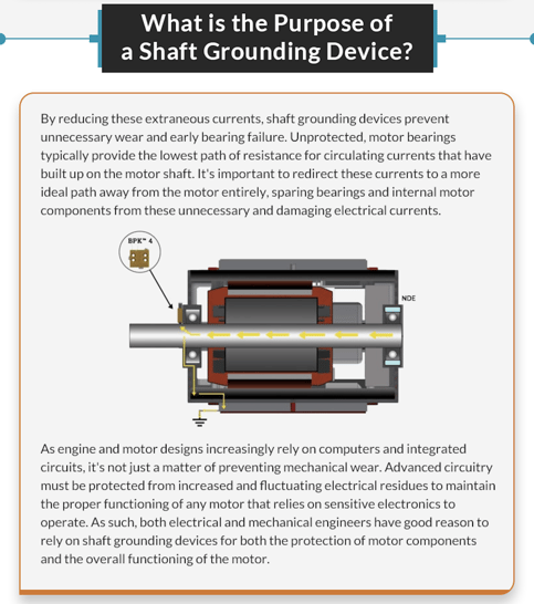 what is the purpose of a shaft gounding device